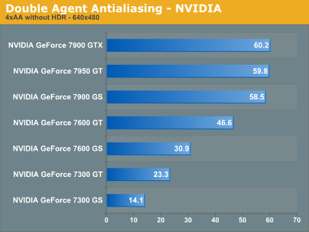 Double Agent Antialiasing - NVIDIA